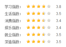 西華師范大學指數(shù)