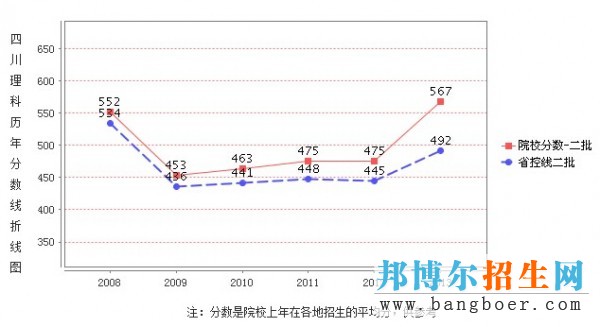 西華師范大學錄取分數(shù)線