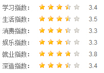中國民用航空飛行學院指數(shù)