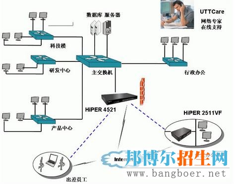 計算機網絡與安全管理