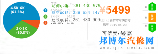 汽車服務薪資待遇