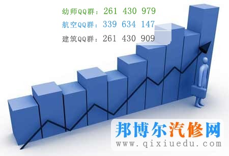 汽車(chē)營(yíng)銷(xiāo)與服務(wù)專(zhuān)業(yè)就業(yè)上升圖