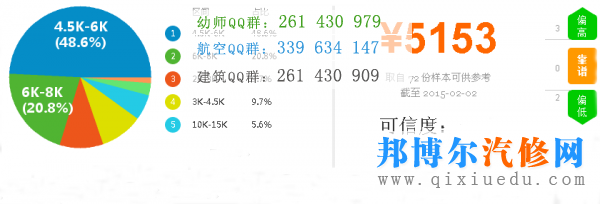 汽車銷售席子圖