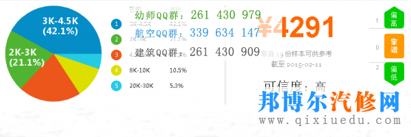 汽車(chē)維修