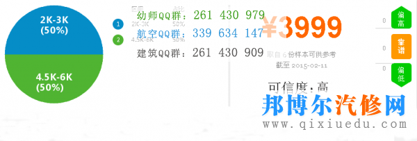 汽車(chē)管理