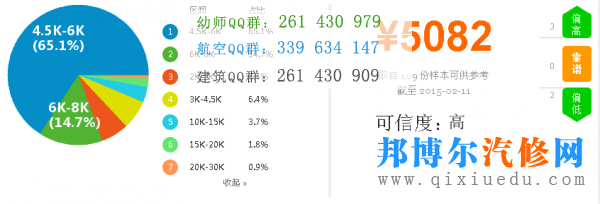 汽車(chē)銷(xiāo)售