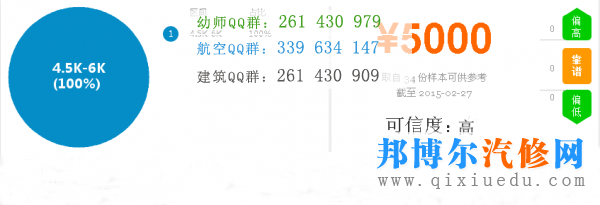 汽車營銷