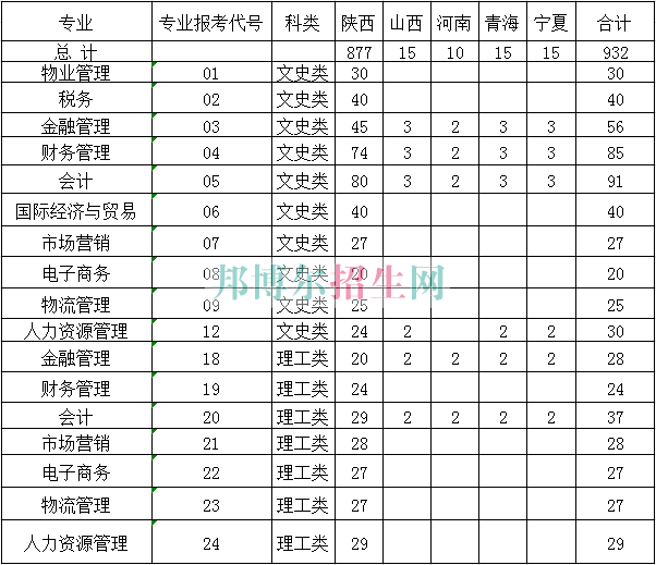 陜西經(jīng)濟管理職業(yè)技術(shù)學院2016年招生簡章