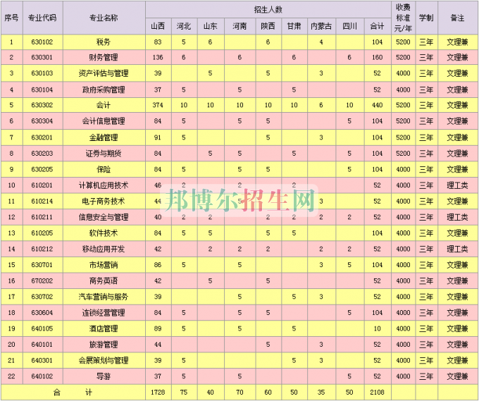 山西省財(cái)政稅務(wù)?？茖W(xué)校2016年招生簡章