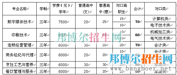2015年重慶商務(wù)職業(yè)學(xué)院單獨(dú)招生計(jì)劃