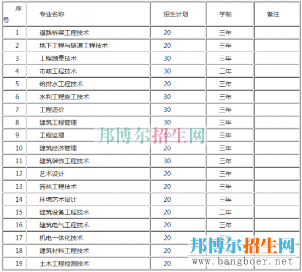 貴州建設(shè)職業(yè)技術(shù)學(xué)院招生計(jì)劃