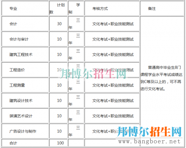 貴州工商職業(yè)學(xué)院招生計劃