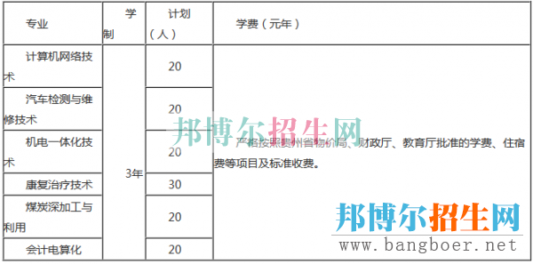 六盤水職業(yè)技術學院招生計劃