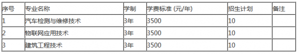 黔東南民族職業(yè)技術(shù)學(xué)院?jiǎn)握杏?jì)劃