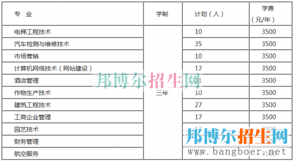 遵義職業(yè)技術(shù)學(xué)院招生計(jì)劃