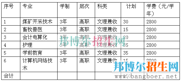 畢節(jié)職業(yè)技術(shù)學校單招計劃