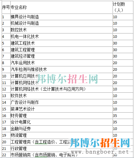 貴州電子信息招生計(jì)劃