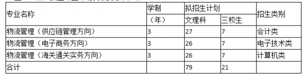 重慶傳媒招生計(jì)劃