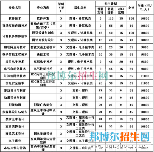 重慶工程學(xué)院學(xué)費