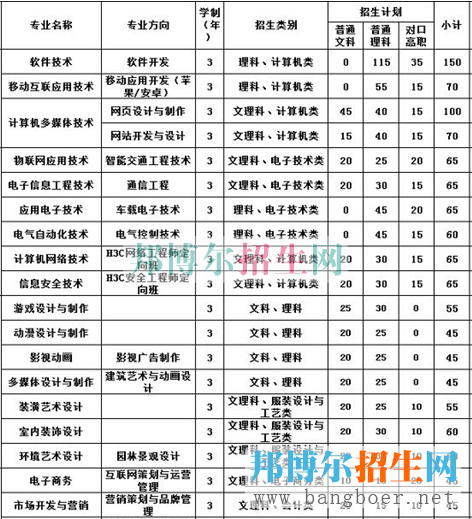 重慶工程學(xué)院招生計劃