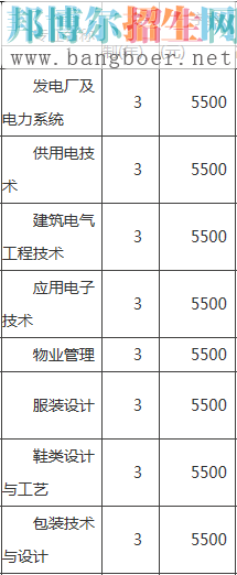 重慶工貿(mào)職業(yè)學(xué)費