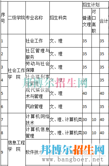 重慶城市招生計(jì)劃