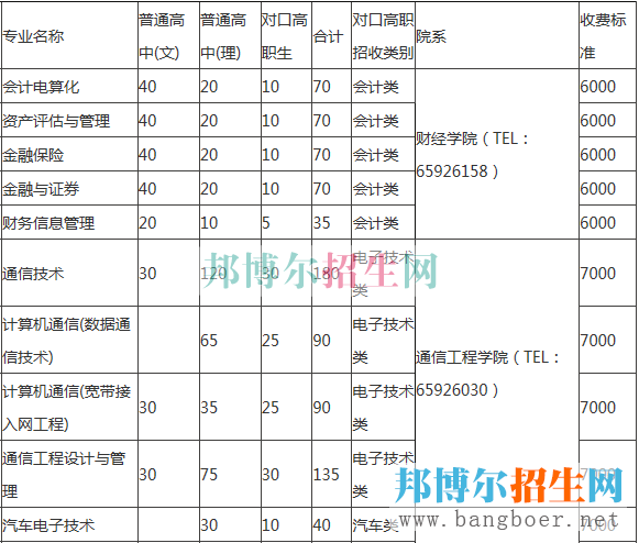 重慶電子工程學費