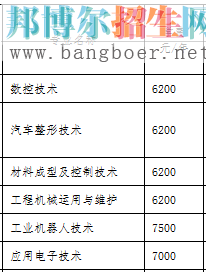 重慶工業(yè)學(xué)費(fèi)