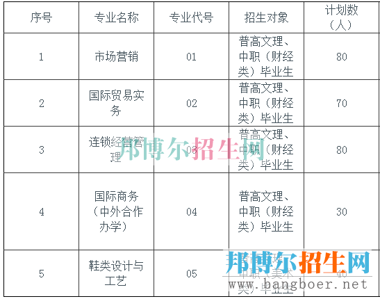 四川商務(wù)計(jì)劃