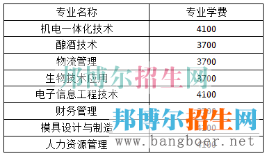 宜賓職業(yè)學(xué)費(fèi)