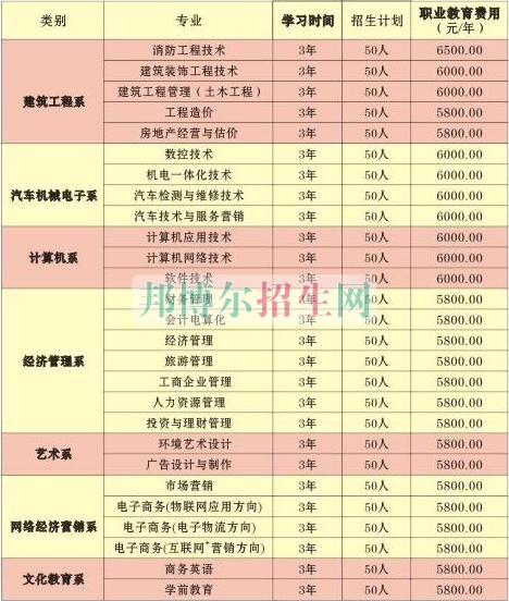 四川大學(龍泉校區(qū))職業(yè)技術(shù)學院2016年招生簡章