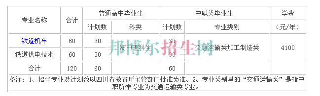 專業(yè)計劃學費