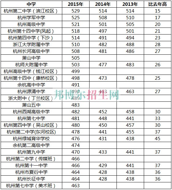 浙江醫(yī)學(xué)高等?？茖W(xué)校