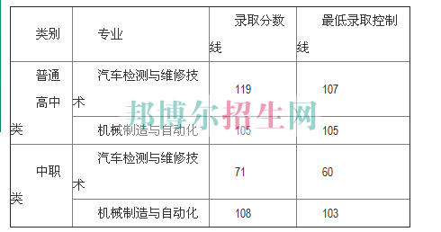 專業(yè)分數(shù)