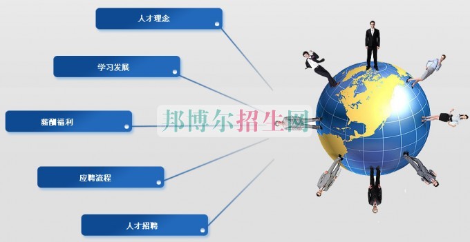 初中畢業(yè)學人力資源管理怎樣