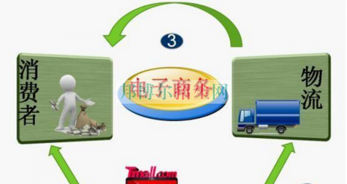 女生讀電子信息工程技術專業(yè)好嗎