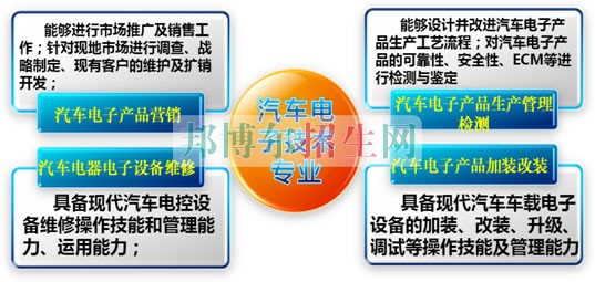 成都哪些大專學(xué)校汽車(chē)電子技術(shù)好