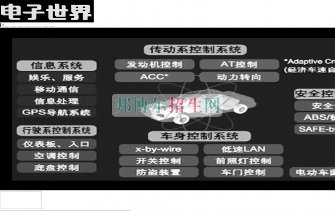 成都汽車電子技術好就業(yè)嗎