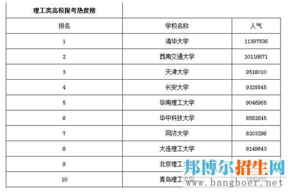 扎推報考的名校，如何保證自己不被刷掉?