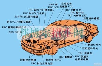 成都汽車(chē)電子技術(shù)最好學(xué)校