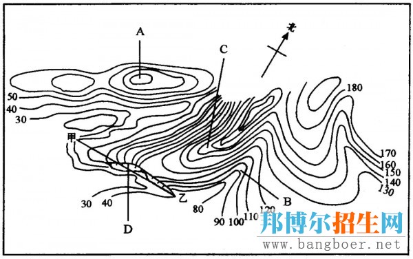 2017高考地理七大模塊考點(diǎn)及要點(diǎn)分析