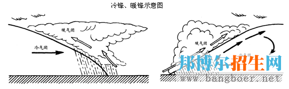 2017高考地理七大模塊考點(diǎn)及要點(diǎn)分析