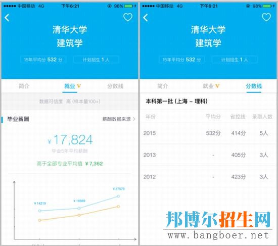 985高校中，這兩個專業(yè)的就業(yè)前景普遍很好