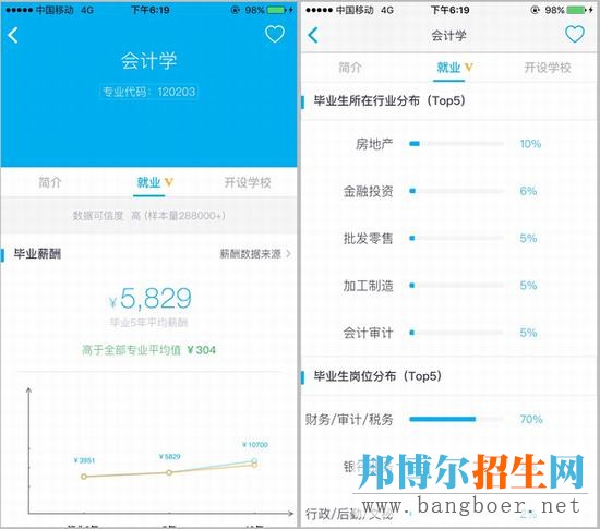 985高校中，這兩個專業(yè)的就業(yè)前景普遍很好