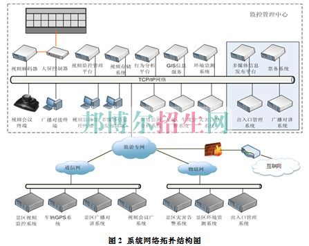 成都旅游管理好的大專(zhuān)有哪些