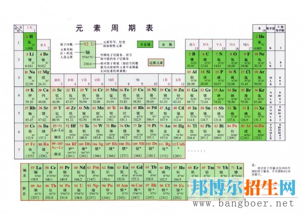 高考化學(xué)元素周期表知識點