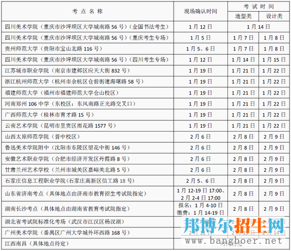 四川美院2017年專業(yè)?？嫁k法發(fā)布(二)