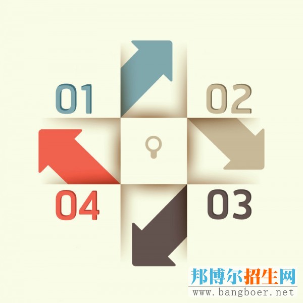 本科志愿填報指南