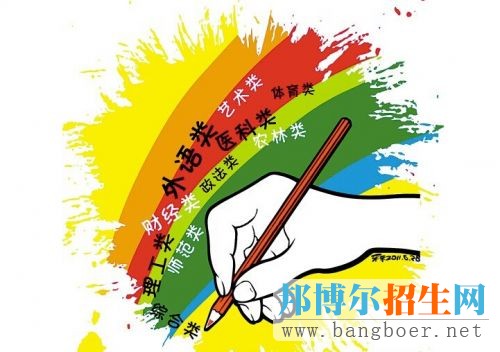 高考可以填報幾個志愿
