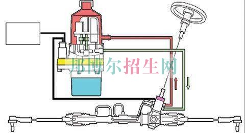 成都有哪些汽車運用與維修養(yǎng)學(xué)校
